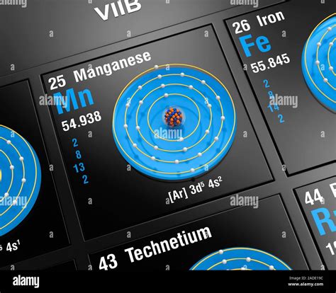 Diagram of the nuclear composition, electron configuration, and valence ...