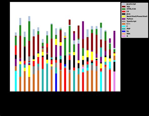 Computer Programming Skills 的图像结果
