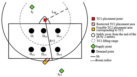 Selection and Layout Optimization of Double Tower Cranes