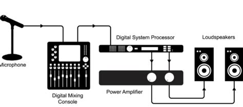 Image result for Audio System Design