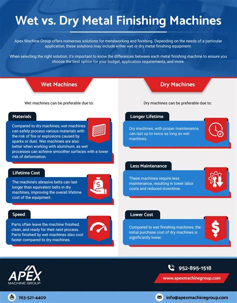 Wet vs. Dry Machines - Apex Machine Group