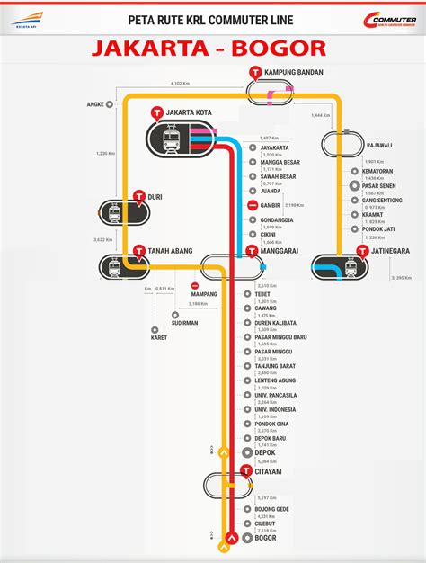 Rute Kereta Bogor Jakarta Kota Dalchaebi
