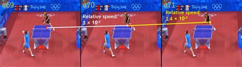 Image result for Fast Object Tracking Video