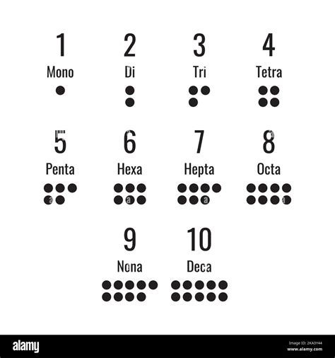 Set of Numerical Prefixes. Vector Illustration Stock Vector Image & Art ...