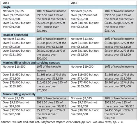 2017 Tax Tables Federal | Cabinets Matttroy