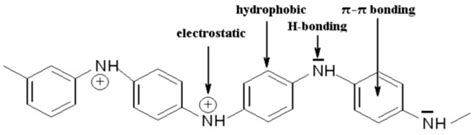 Polyaniline and Polyaniline-Based Materials as Sorbents in Solid-Phase ...