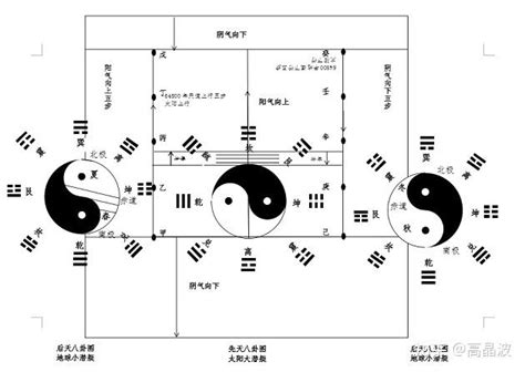 帶你了解《周易》六爻卦的體例 - 壹讀