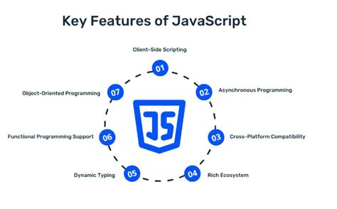 Image result for JavaScript Form Validation Hindi