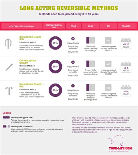 LARC's or long acting reversible contraceptives can be a great birth control option for many ...