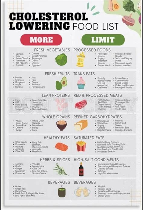 Best 12 Low Cholesterol Meal Plan: A Guide to Heart-Healthy Eating – Artofit