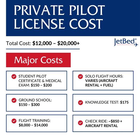 Private Pilot License Cost: What to Expect on Being a Pilot