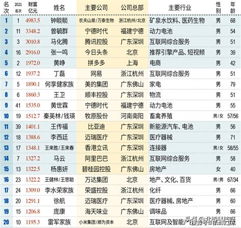 2022年电视剧全部名单，以及值得期待2022年电视剧全部名单？-营销圈