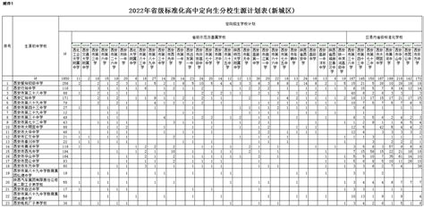 西安省级高中定向招生计划2022