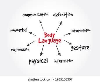 Body Language Mind Map 的图像结果