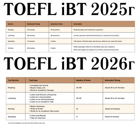 Новый формат TOEFL iBT — Teletype