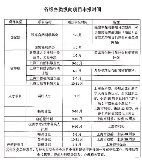 香港大学本科申请，香港大学高考报名，港大国际生申请条件，港大国际生录取条件
