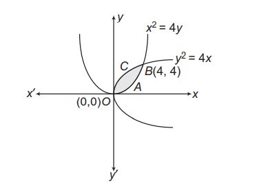 The area (in square units) bounded by the curves y2=4 x and x2=4 y in ...