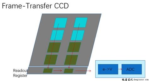 CCD Sensor Camera 的图像结果