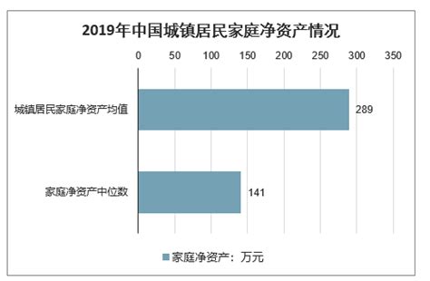 2019年中国城镇居民家庭资产负债情况调查：户均总资产318万__财经头条