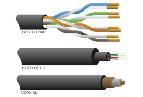 Optical Fiber 的图像结果