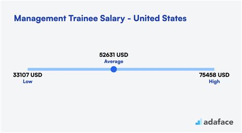 Hiring Management Trainees: A Complete Guide for Recruiters