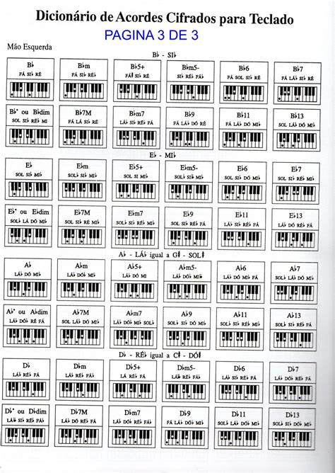 ACORDES PARA TECLADO | Musica, Aprendendo música, Ensino de piano