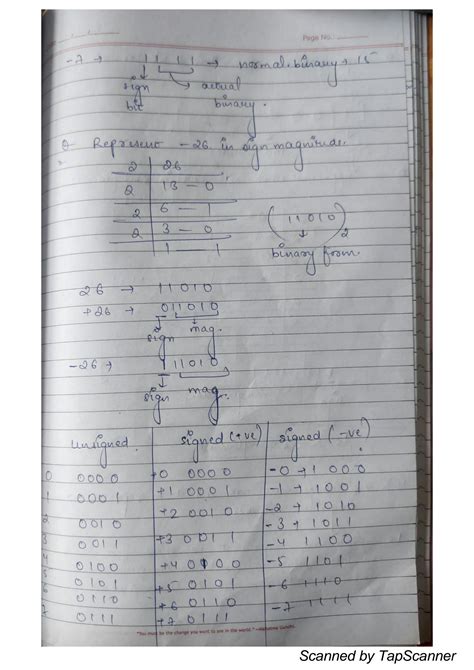 Convert Negative Decimal to Binary Using 1s Complement 的图像结果