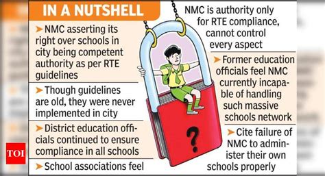 NMC asserts control over schools, managements miffed | Nagpur News ...