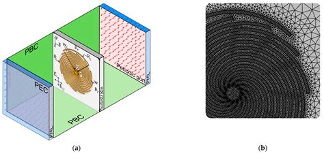 Principles of Measuring Thickness and Refractive Index of Thin ...
