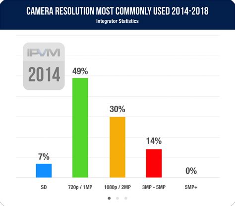 Image result for Camera Resolution Over Time