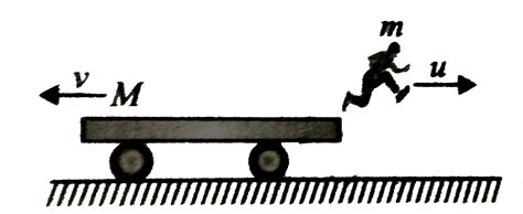 A flat car of mass `m` is at rest on a frictionless floor with a child ...