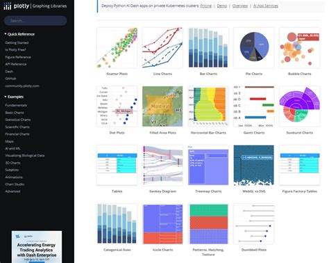 Image result for Visualization Tools Free