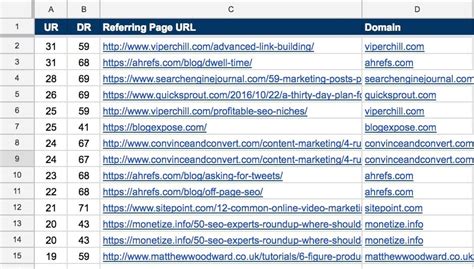 Image result for Google Sheets Formulas