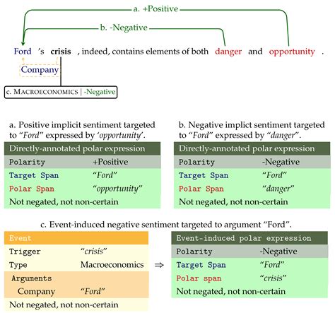 Fine-Grained Implicit Sentiment in Financial News: Uncovering Hidden ...