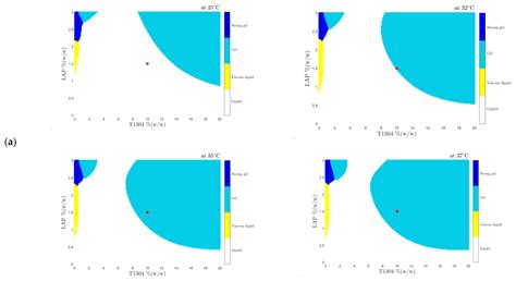 New Machine Learning Approach for the Optimization of Nano-Hybrid ...