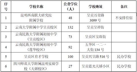 硕士研究生学费多少（读研要花费多少钱）-四得网