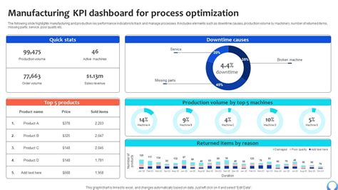 Production Dashboard Examples 的图像结果