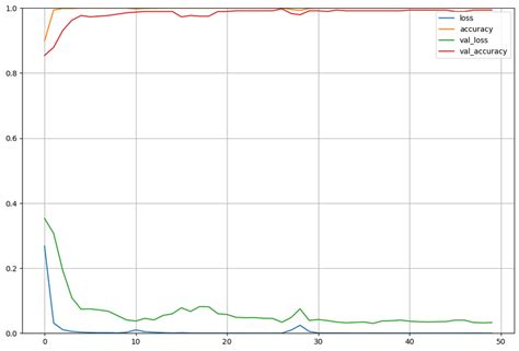 Large Model Training Performance Graph Visualization 的图像结果