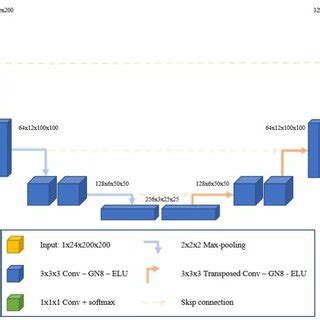 Image result for Using U Net for Deconvolution