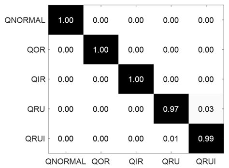 A Sparse Learning Method with Regularization Parameter as a Self ...