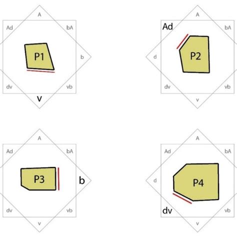 Image result for Field Edge Part Request Tutorial