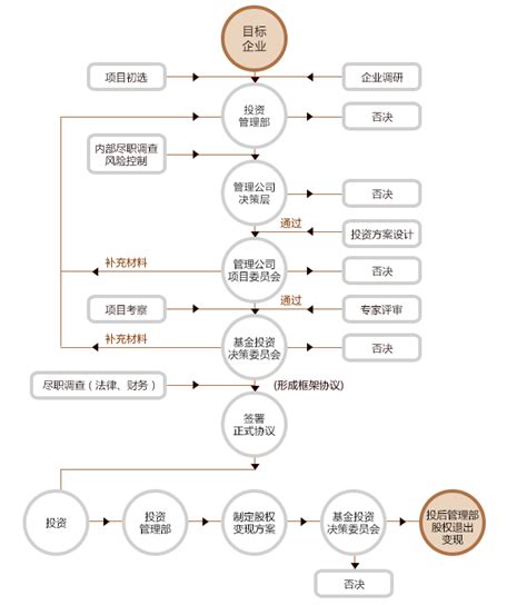 2023惠州入户政策之购买商品房入户指南 - 知乎