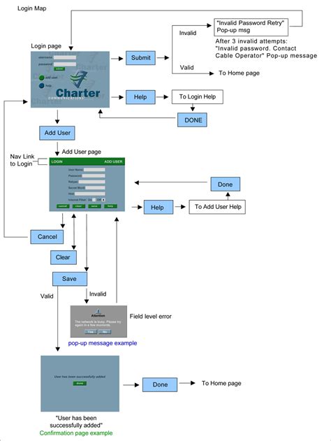 Image result for Interface Map