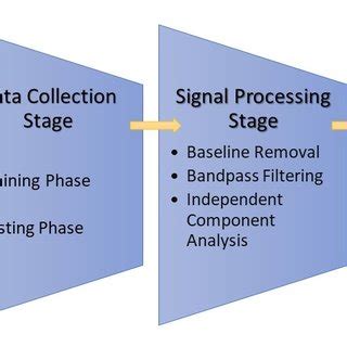 Experiment Process 的图像结果