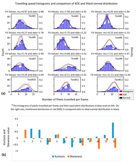 Sub-Surface Defect Depth Approximation in Cold Infrared Thermography