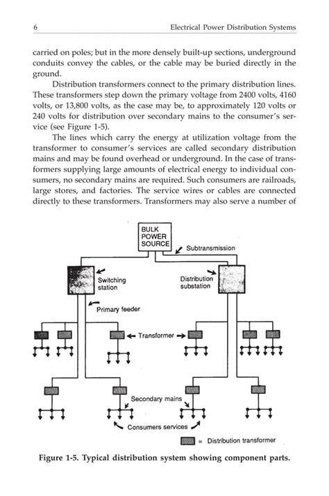 Power Distribution System 的图像结果