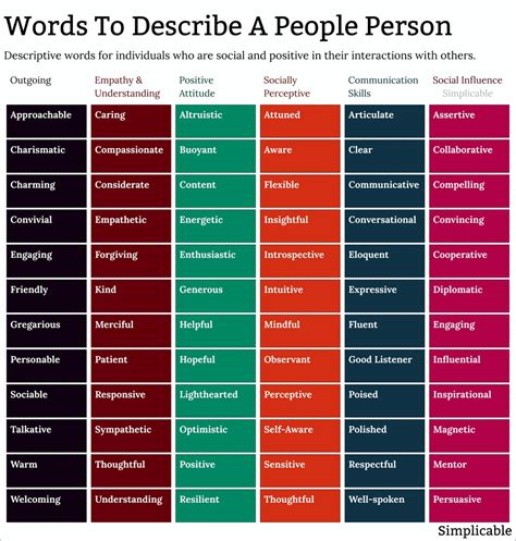 Adjectives That Describe A Person