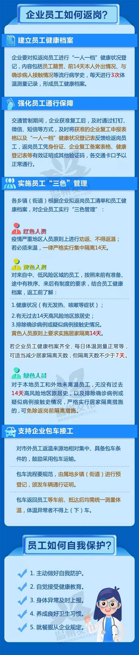 何时复工？员工如何返岗？“温州版”企业复工操作手册来了！附备案流程_疫情