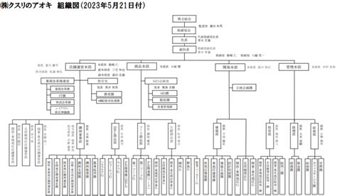 Image result for Programming Library