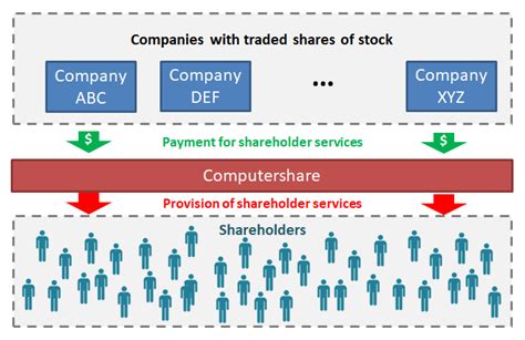 Types of Computer Business 的图像结果